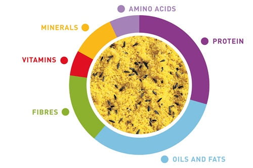 Nutritional supplements