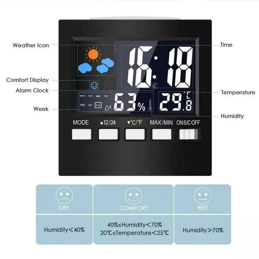 Temperature and humidity hour