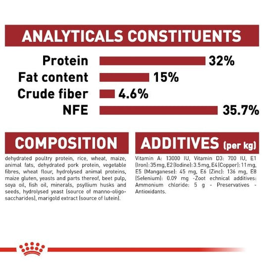 Royal Canin  Fit 32