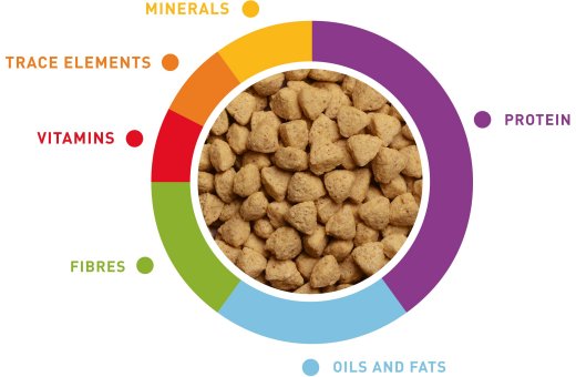 Formula granules 1,4 kg