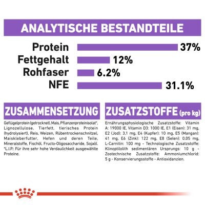 Royal Canin Sterilised 37