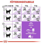 Royal Canin Sterilised 37