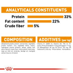 Royal Canin Hair & Skin