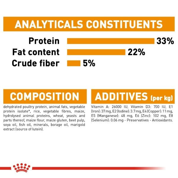 Royal Canin Hair & Skin