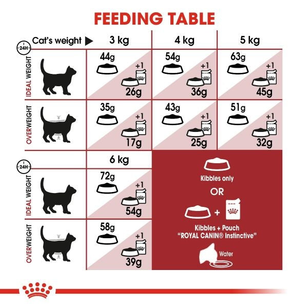 Royal Canin  Fit 32