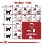 Royal Canin  Fit 32