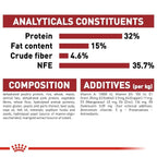 Royal Canin  Fit 32