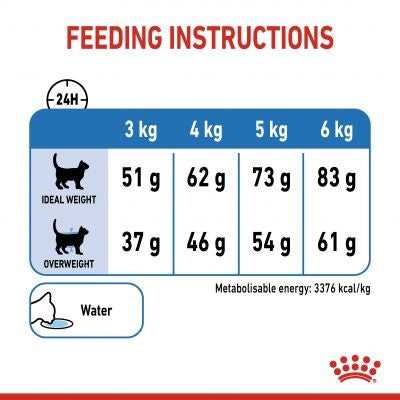 Royal Canin Light weight Care