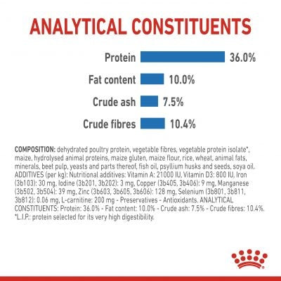 Royal Canin Light weight Care