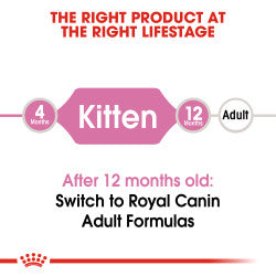 Royal Canin Kitten Second Age