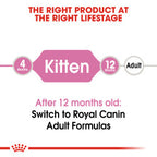 Royal Canin Kitten Second Age