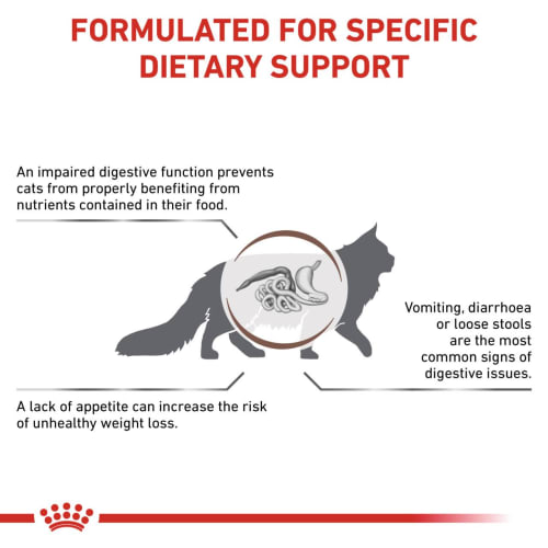 Royal Canin Gastrointestinal