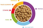 Formula granules 1,4 kg