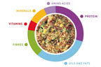 Natural Fruits by Kilogram