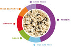 Ovomix proteico light, Dry Egg Food, By Kilogram